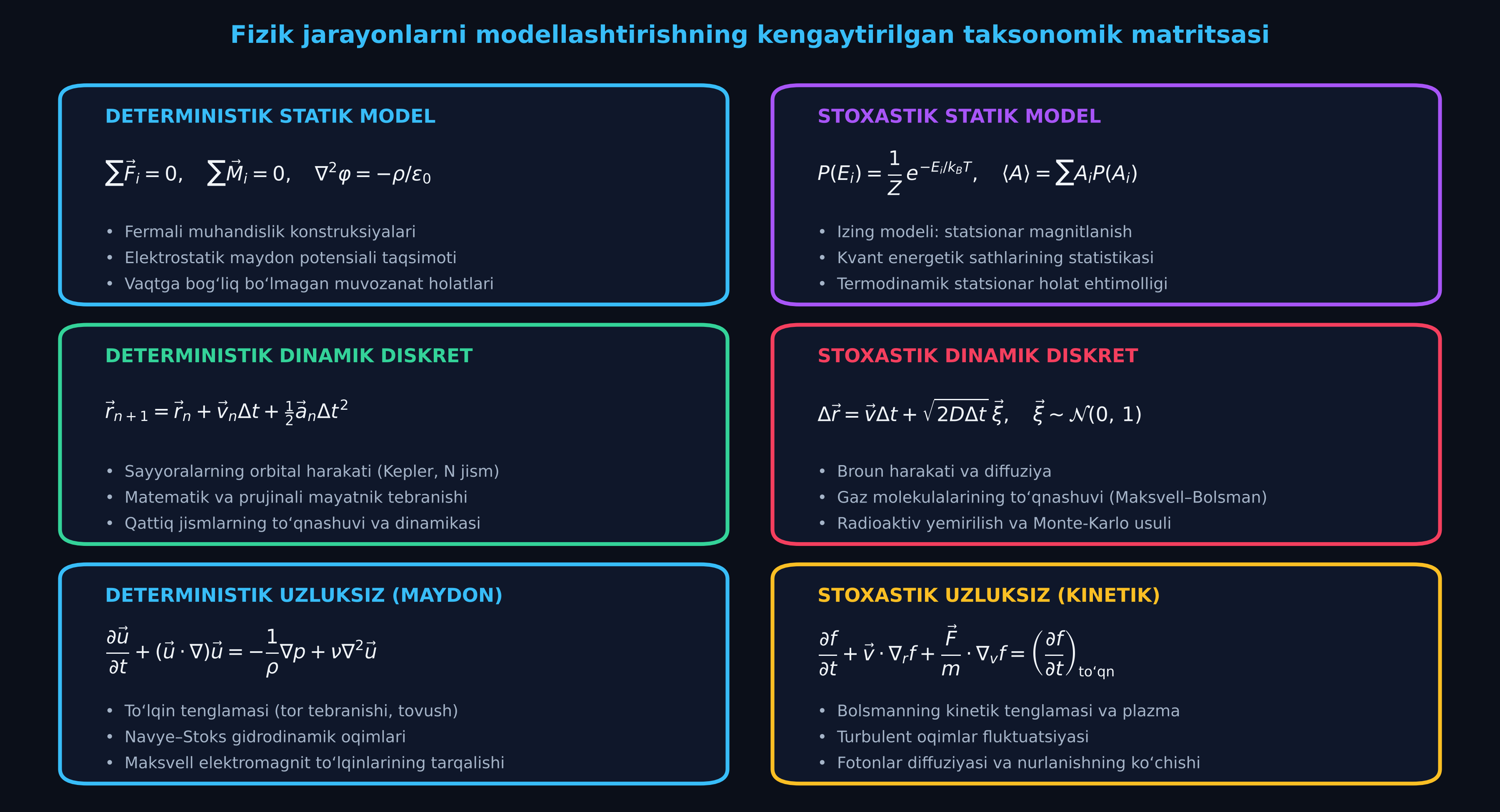 Model Taxonomy Matrix