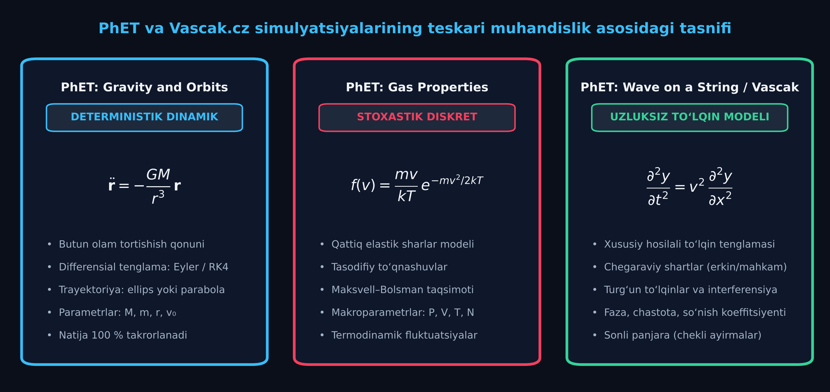PhET Reverse Engineering